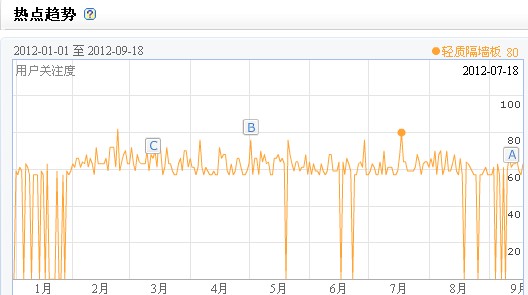 北京輕質隔墻板百度指數